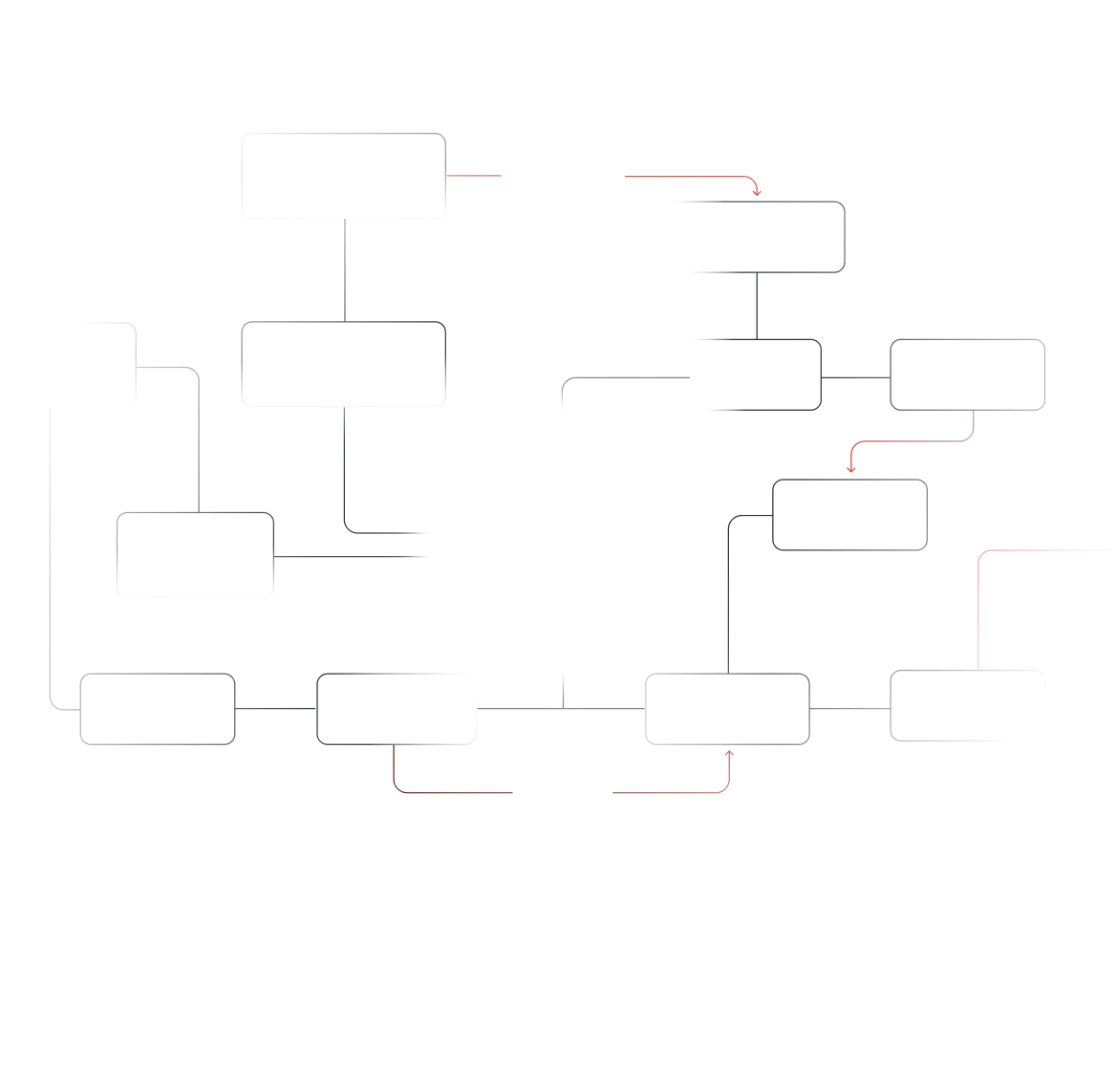 Engine default schema